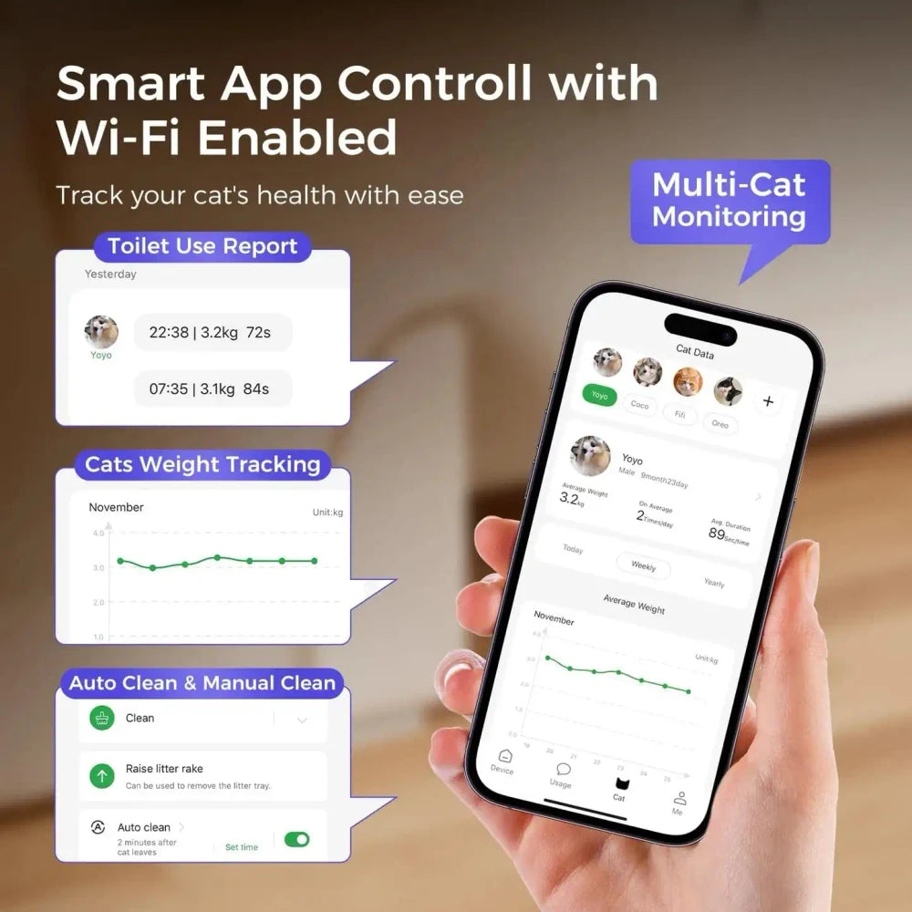 Robotail Smart Automatic Litter Box